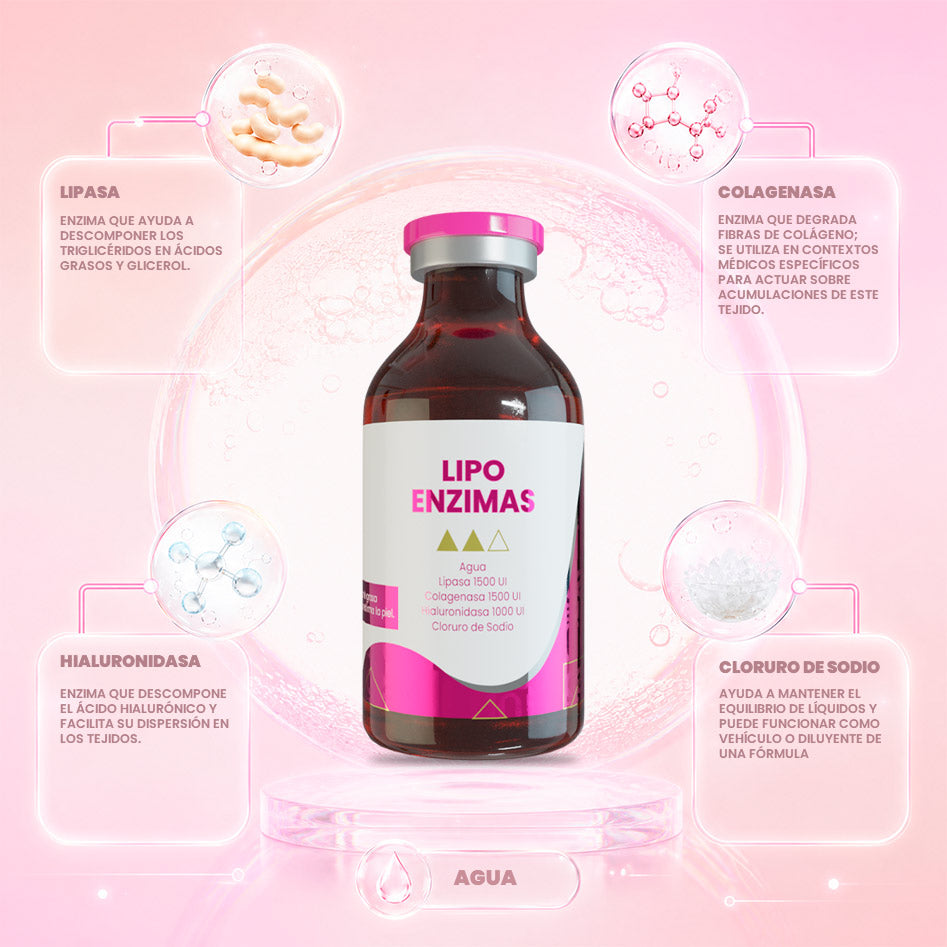 Lipo Enzimas
