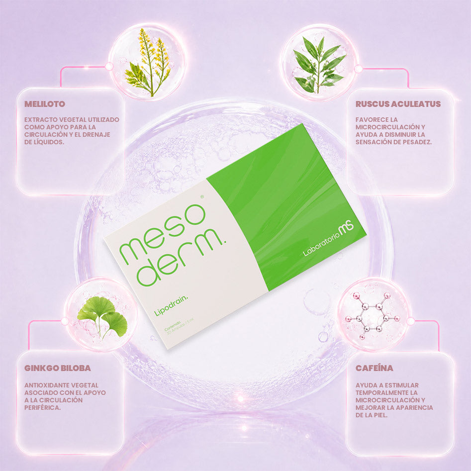 Lipodrain Mesoderm